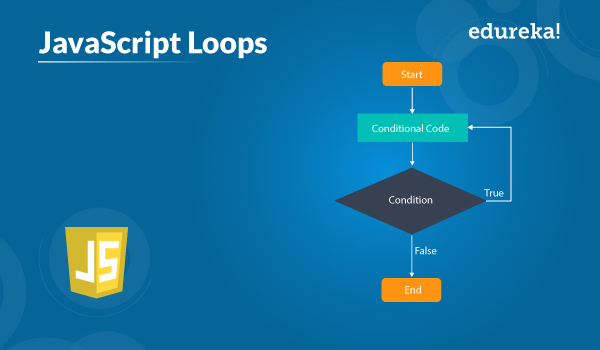 loop "for" em JavaScript é uma peça fundamental para iterações controladas e execução repetitiva de código. Vamos explorar em detalhes seus aspectos avançados, melhores práticas e aplicações específicas para fornecer uma compreensão mais abrangente dessa poderosa estrutura.